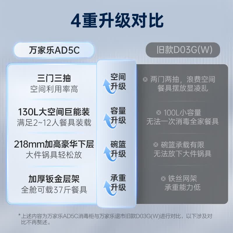 万家乐AD5C消毒柜图片