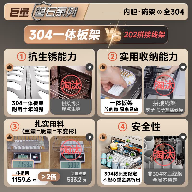 康宝XDZ118-EMT PRO消毒柜图片