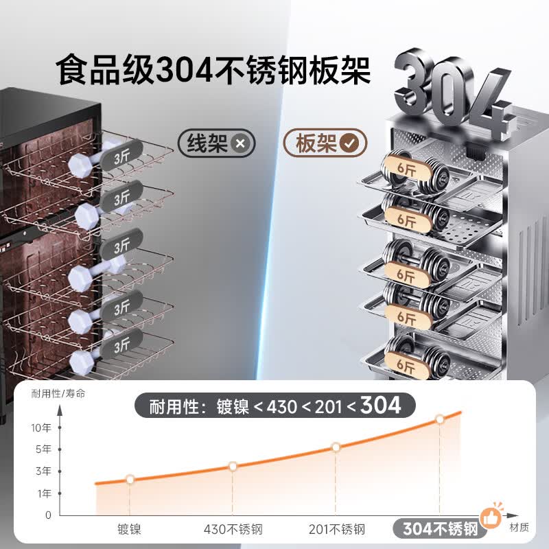 康宝XDZ110-KT消毒柜图片