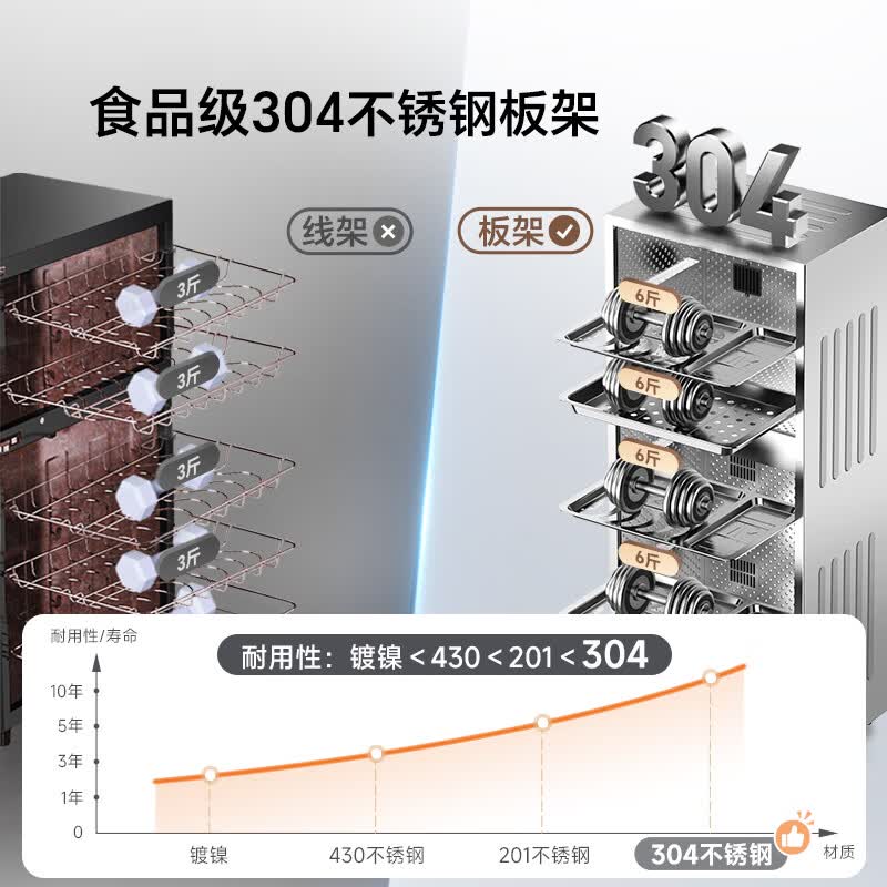 康宝XDZ140-KT消毒柜图片