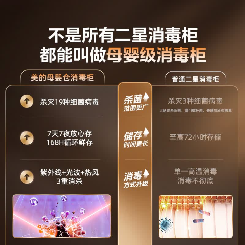 美的150B05消毒柜图片