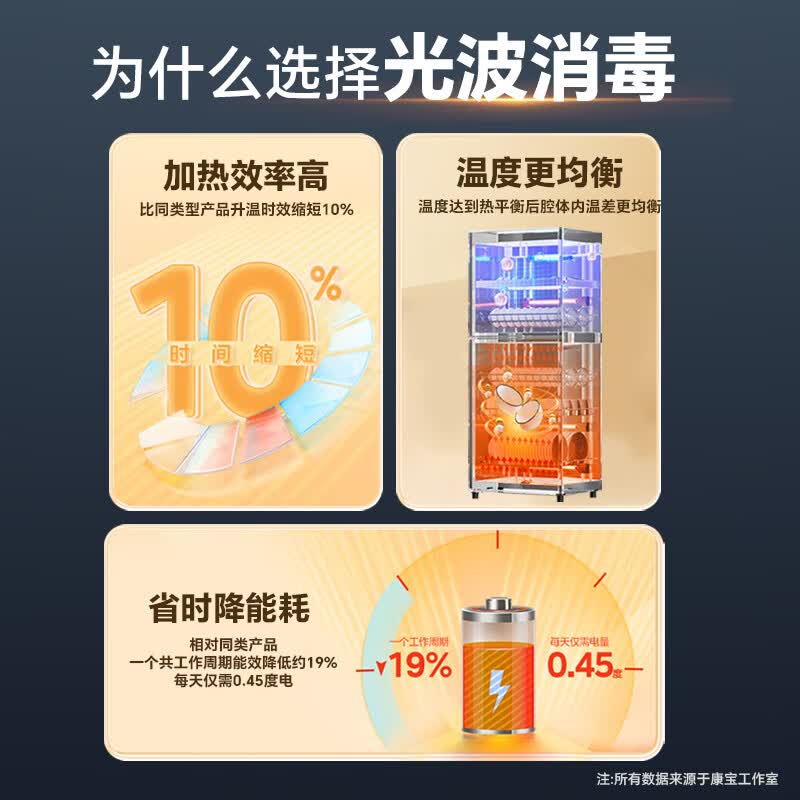 康宝ZTP268H-S2消毒柜图片