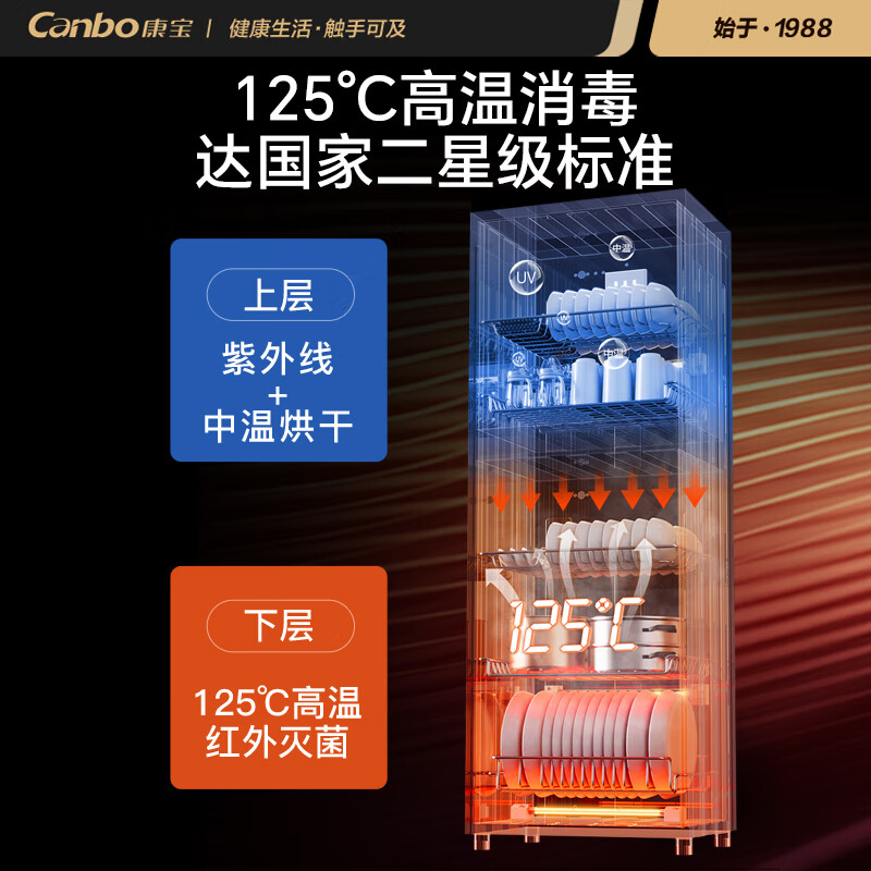 康宝XDZ320-D1消毒柜图片