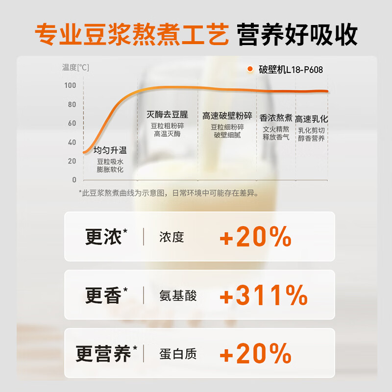 九阳L18-P608破壁机图片