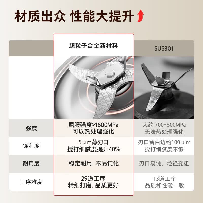 东芝BL-130GRVC(W)破壁机图片