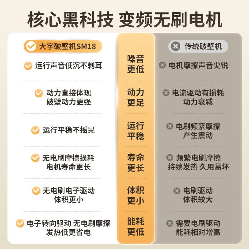 大宇SM18破壁机图片