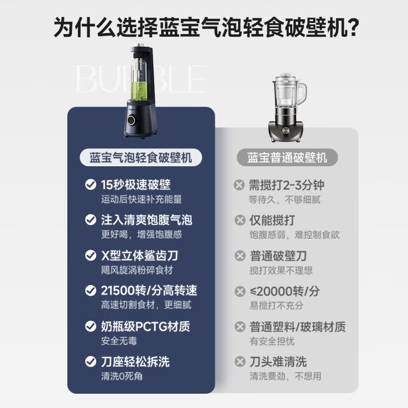 蓝宝BP-QP01破壁机图片