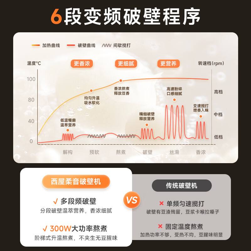 西屋WPB15J7G破壁机图片