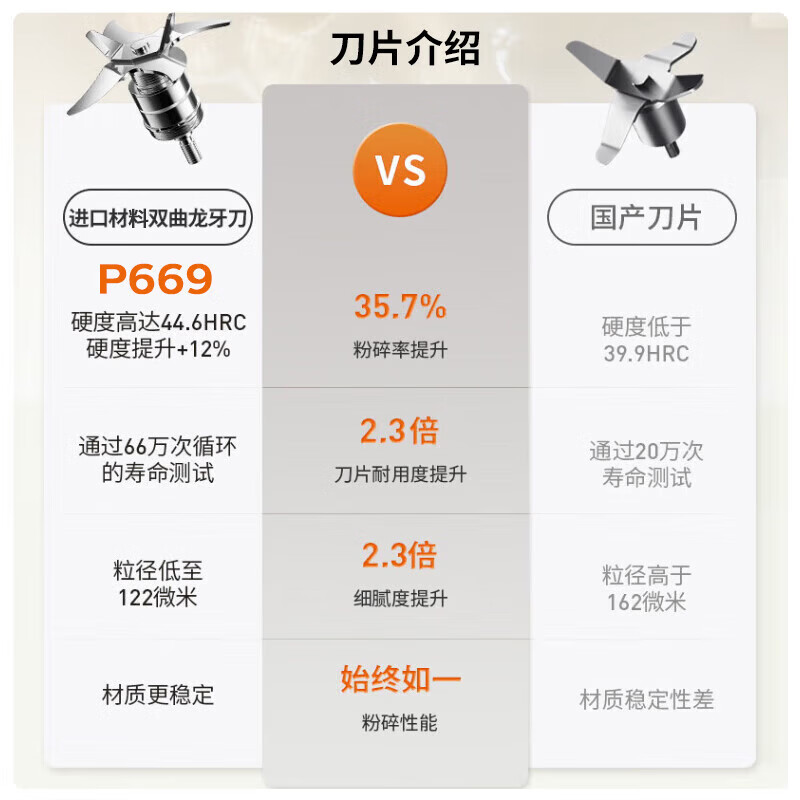 九阳P669破壁机图片