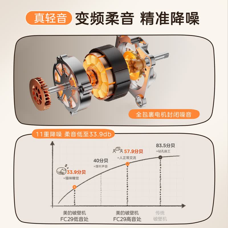 美的FC29破壁机图片