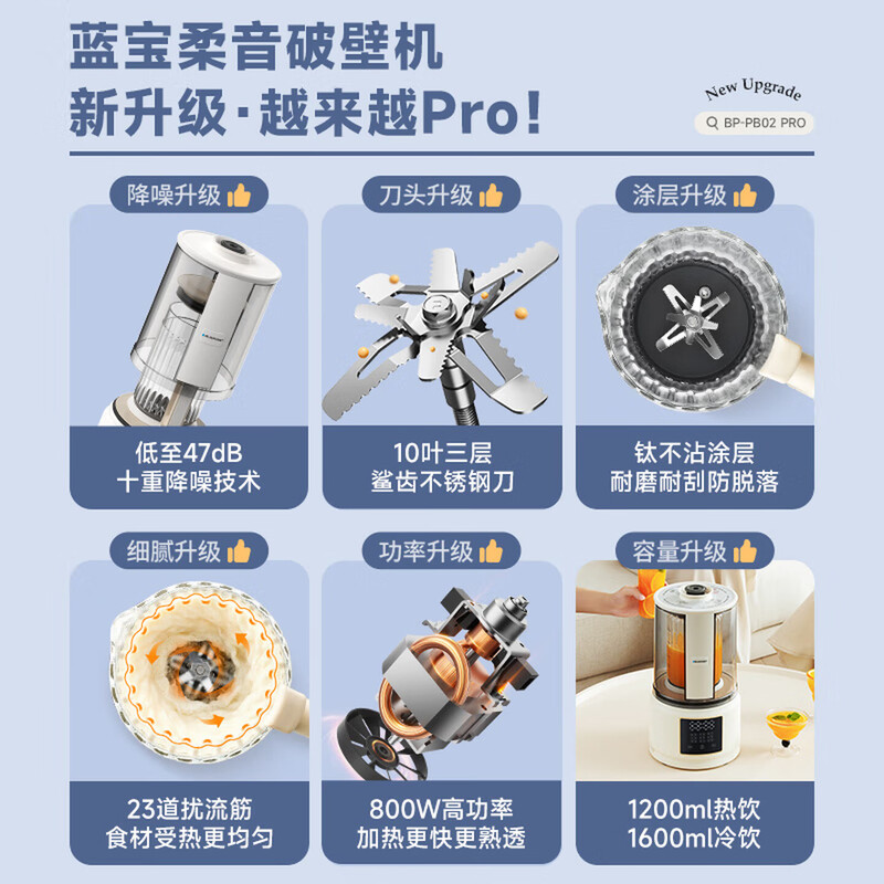 蓝宝BP-PB02Pro破壁机图片