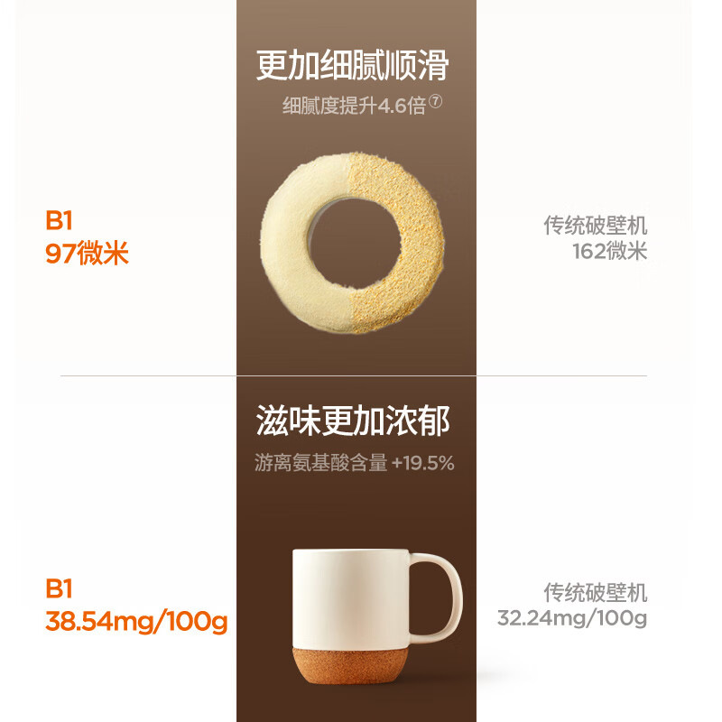 九阳B1(CT)破壁机图片