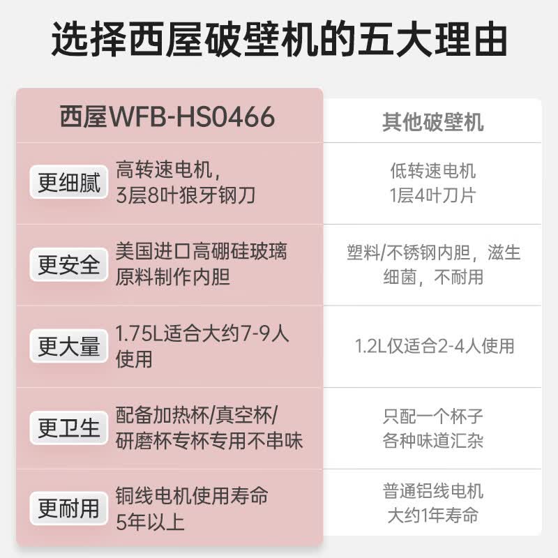 西屋WFB-HS0466破壁机图片