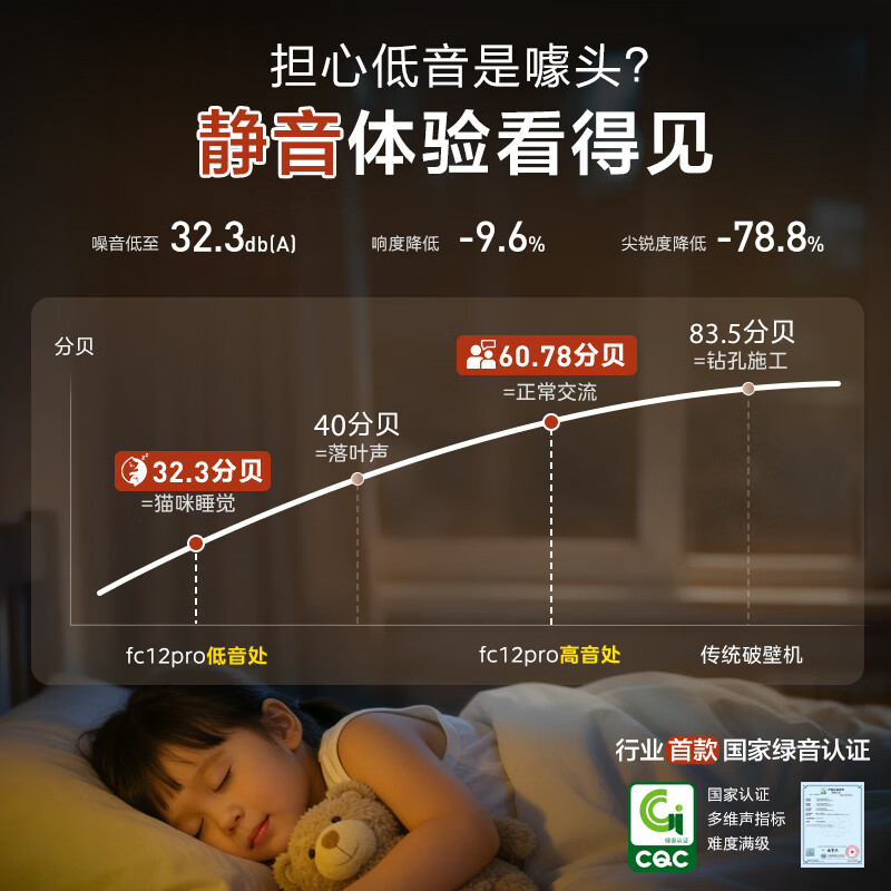美的FC12Pro破壁机图片