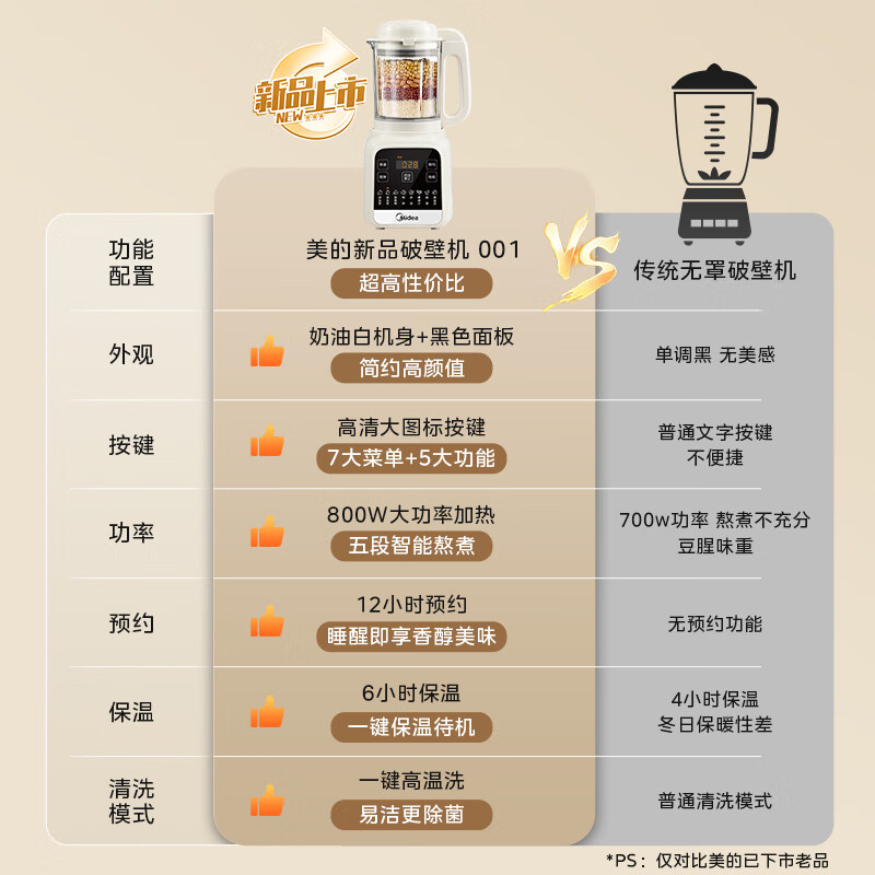 美的MJ-PB50G2-001破壁机图片