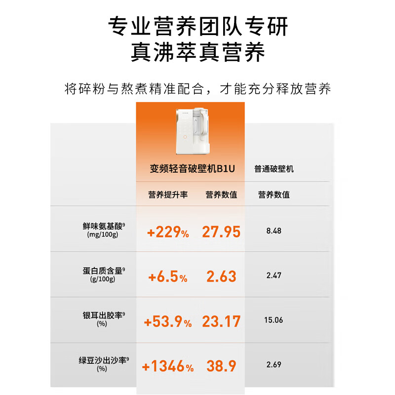 九阳B1U破壁机图片