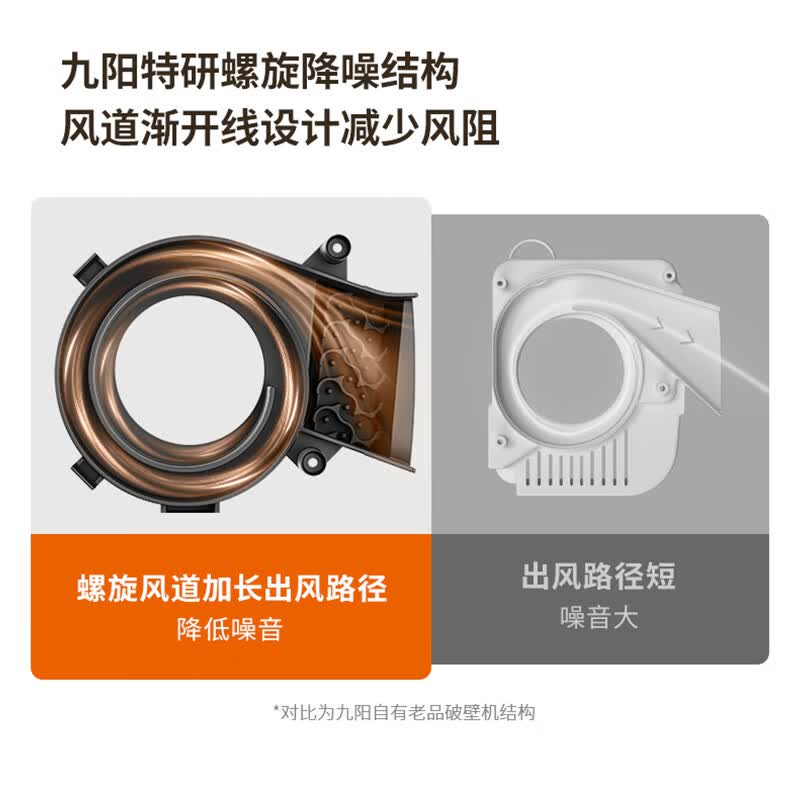 九阳P155破壁机图片
