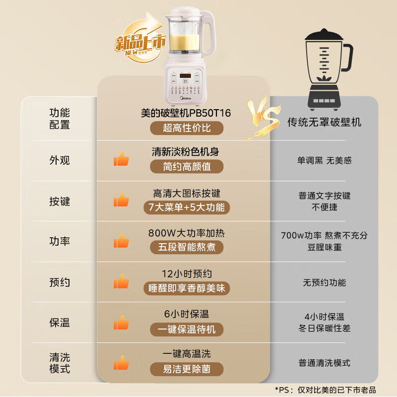 美的PB50T16破壁机图片