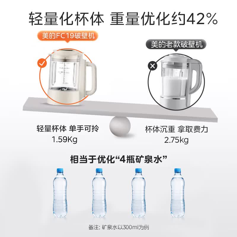 美的FC19破壁机图片
