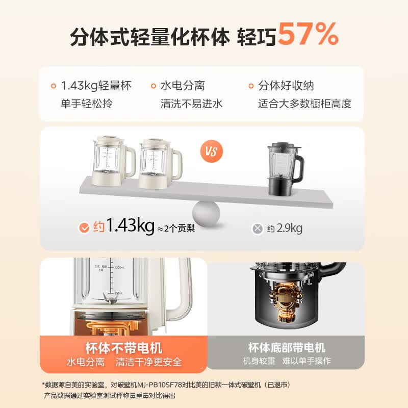 美的SF79破壁机图片