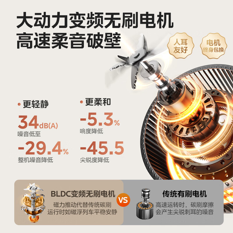美的MJ-BL1085破壁机图片