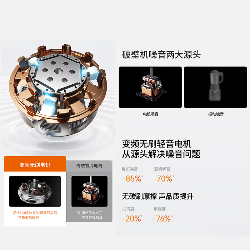 九阳B68破壁机图片
