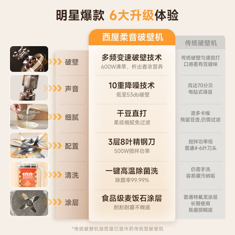 西屋WPB09J8破壁机图片