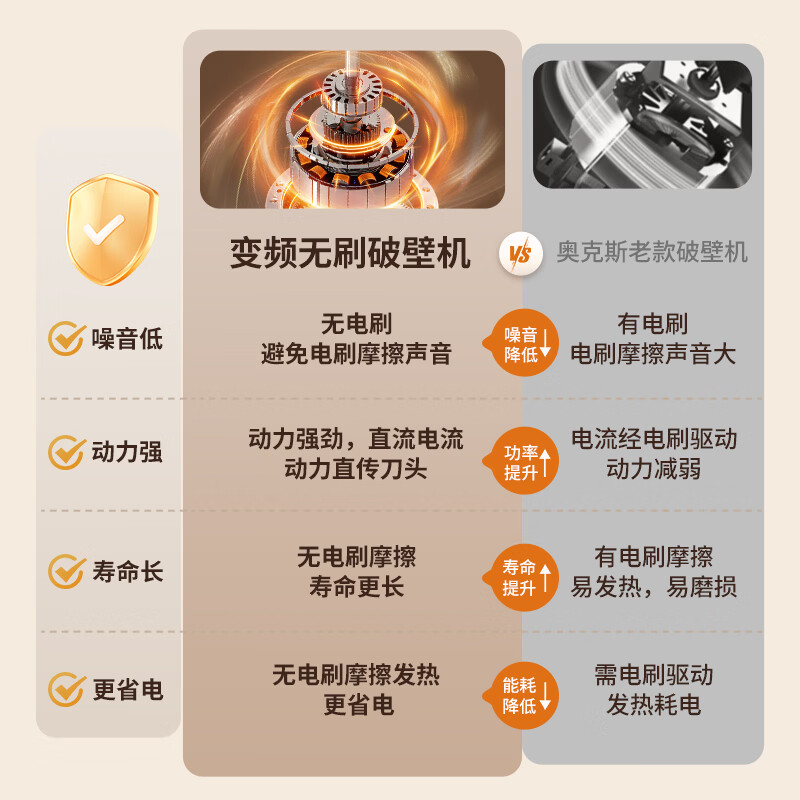 奥克斯PB402破壁机图片