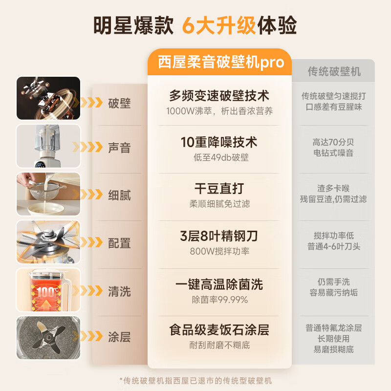 西屋WPB15J7破壁机图片