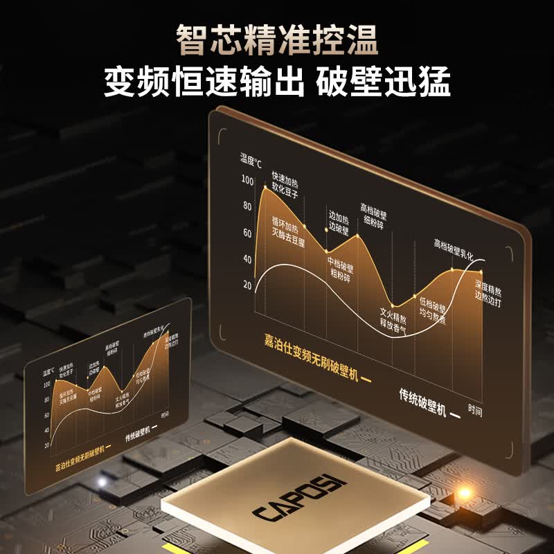嘉泊仕C98W破壁机图片
