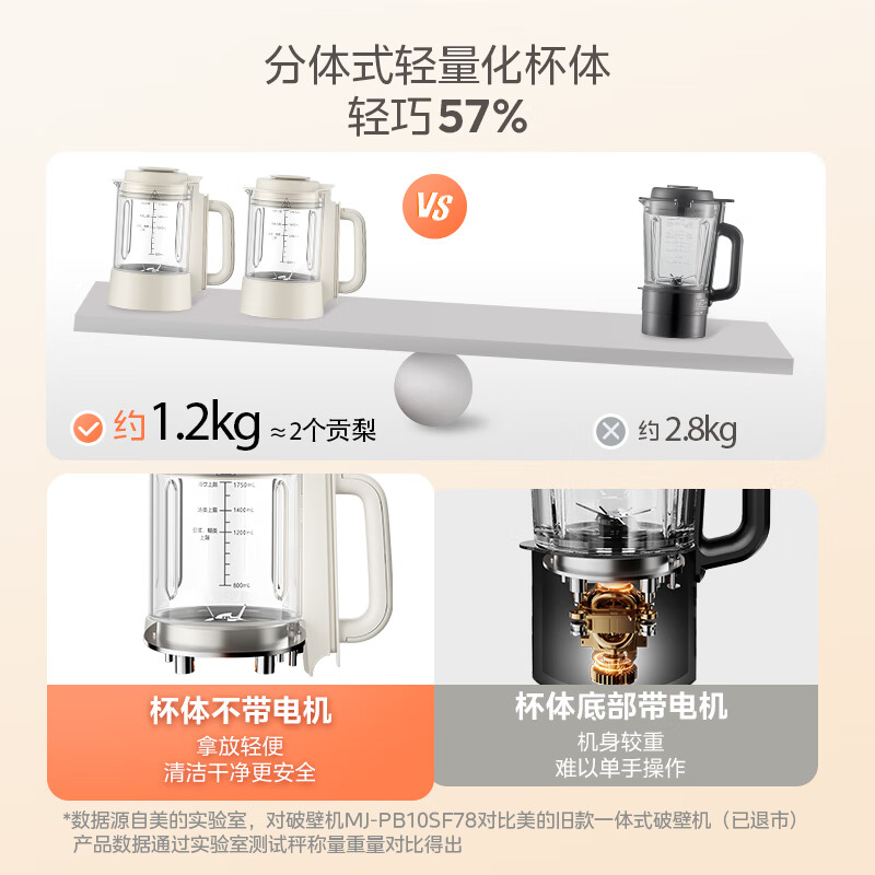 美的SF78破壁机图片