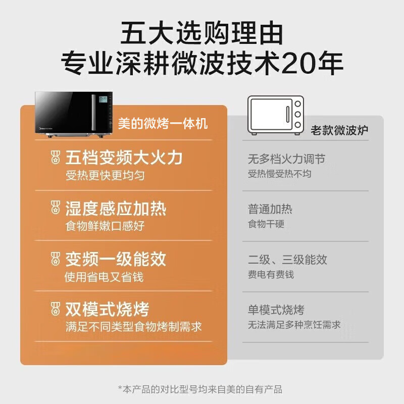 美的PC23M6W微波炉图片