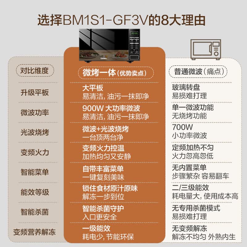 格兰仕BM1S1-GF3V微波炉图片