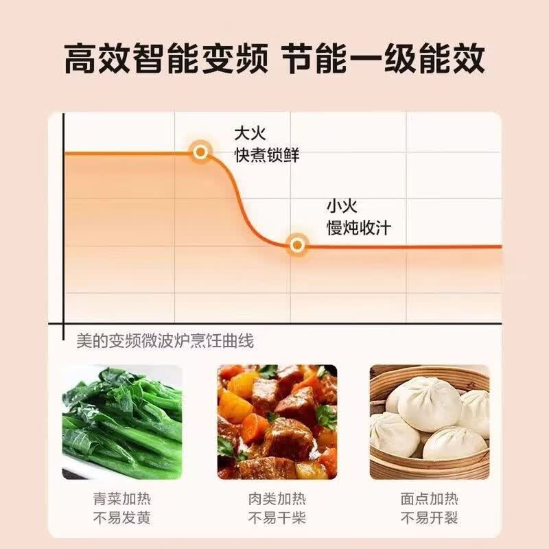 美的EM7P01-PB0C0M（M18P）微波炉图片