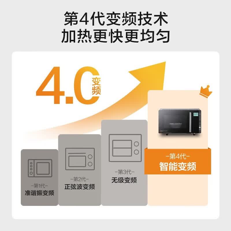 美的PC23M6W微波炉图片