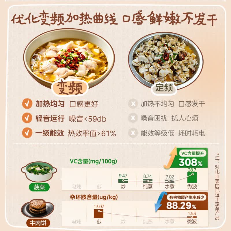 美的C23H5微波炉图片