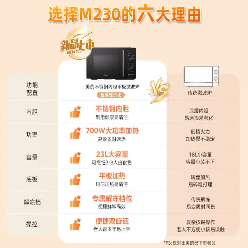 美的M230微波炉图片