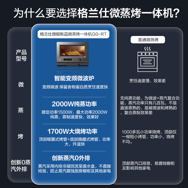 格兰仕G0-RTQF2V微波炉图片