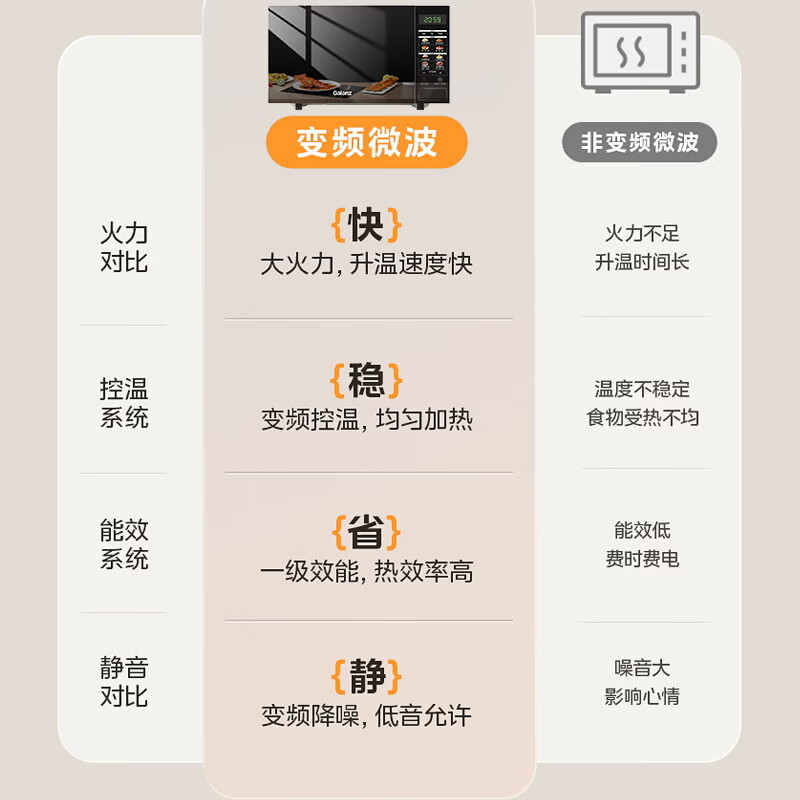 格兰仕G90F23CN3PV-BM1(S2)微波炉图片