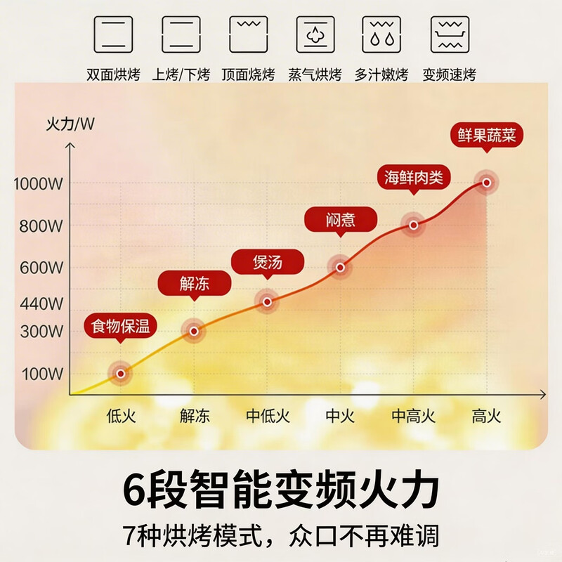 松下NN-DS2200微波炉图片