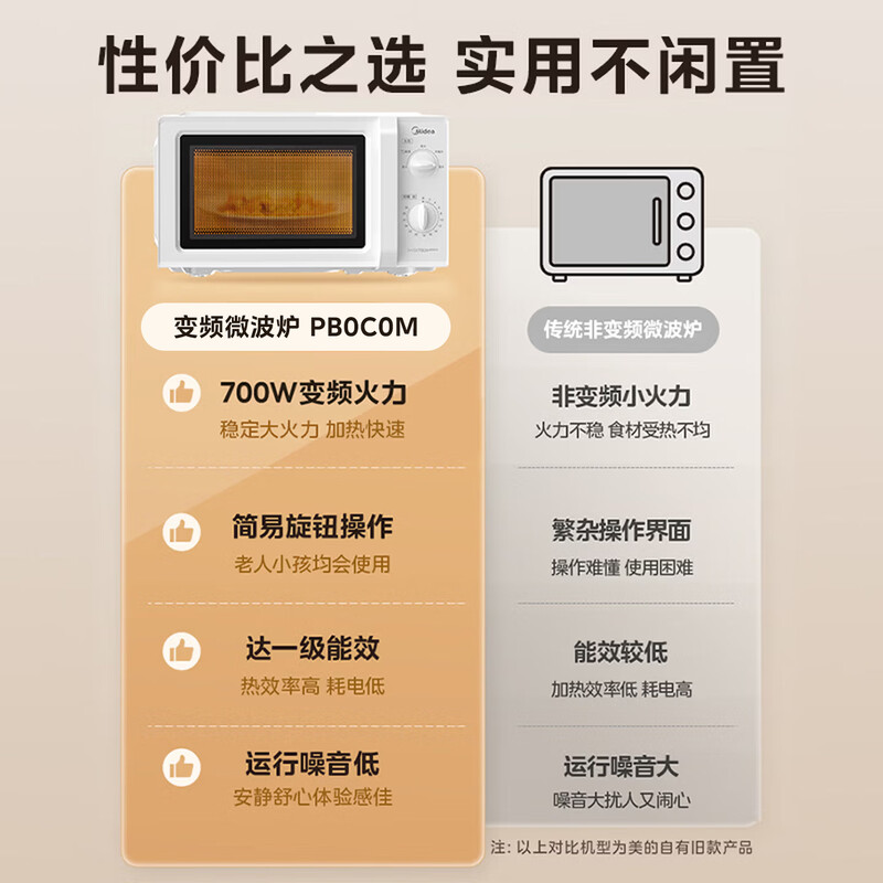 美的MM7P01-PB0C0M微波炉图片