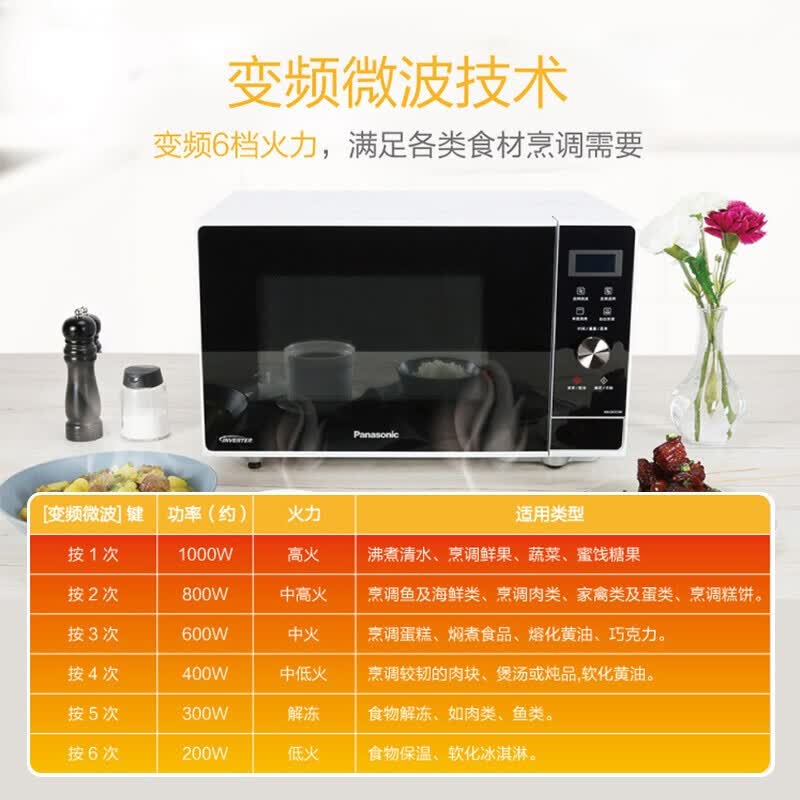 松下NN-GF37JW微波炉图片