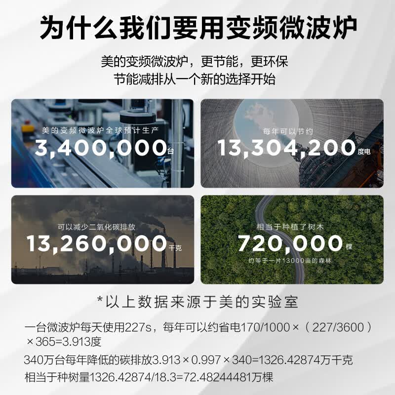 美的PM2002微波炉图片