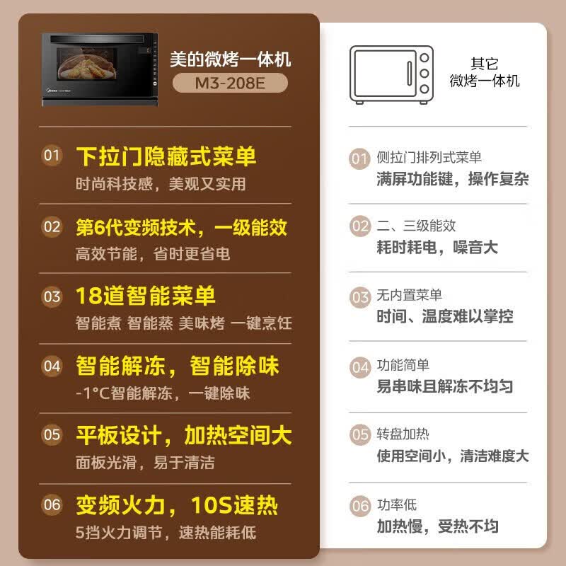 美的M3-208E黑色微波炉图片