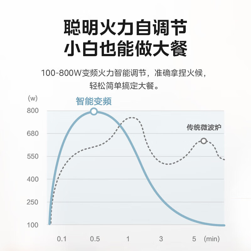 美的PM2002微波炉图片