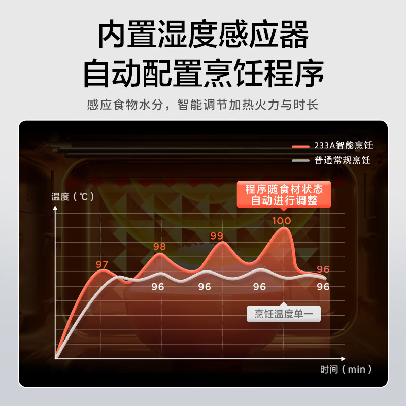 美的X3-233A金色微波炉图片