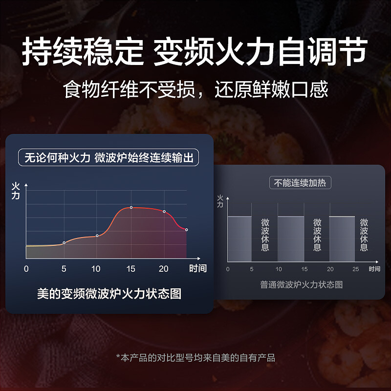 美的PM20A1微波炉图片