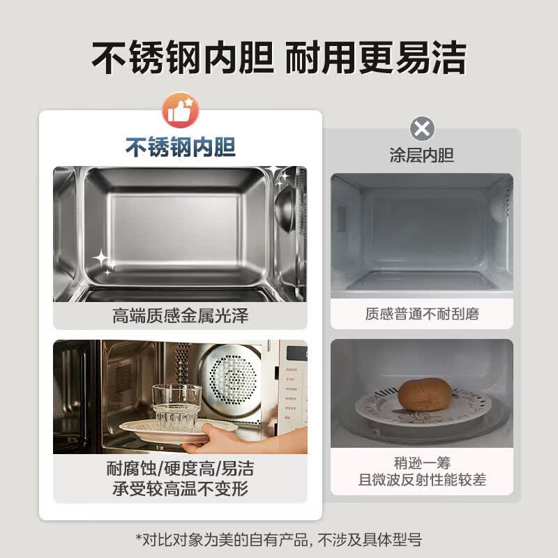美的F23F2微波炉图片