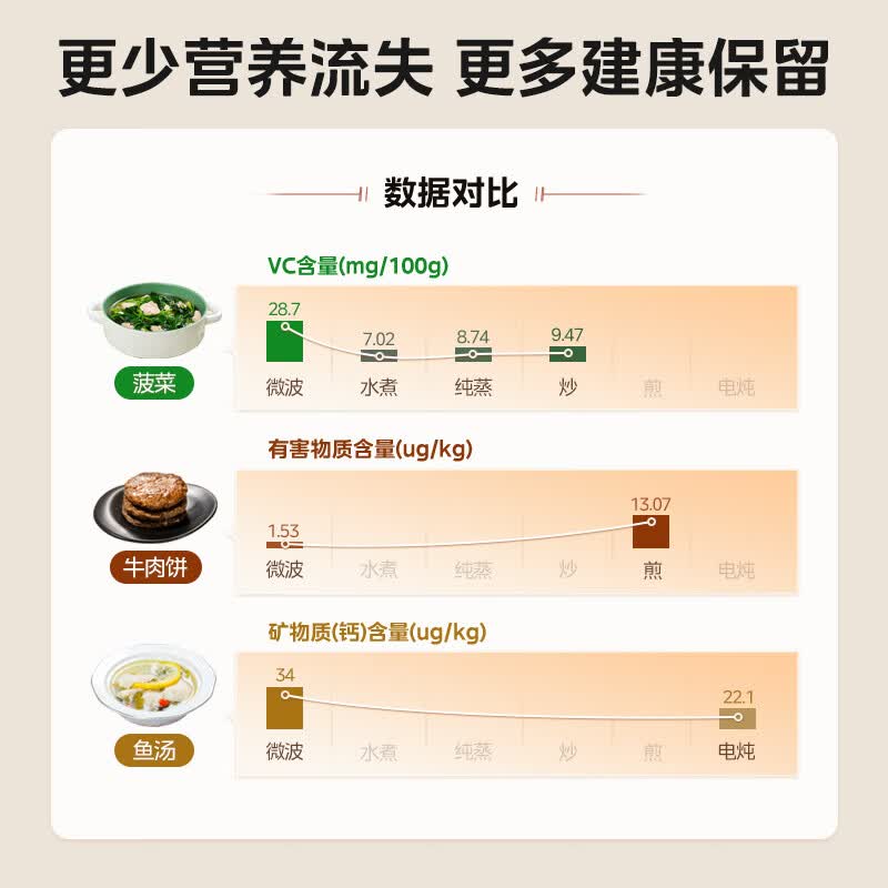 美的M2H2微波炉图片