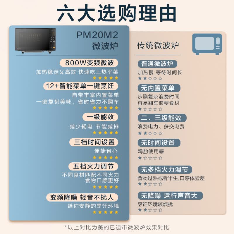 美的PM20M2微波炉图片